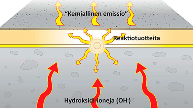 Hydrolyysi